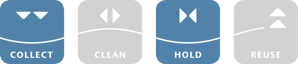 ACO WaterCycle Collect and Hold options selected.