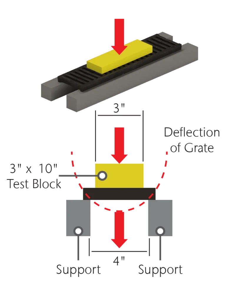 Railroad turnout switch with a yellow control block showing the lever moved to redirect a train from the left track to the right track.